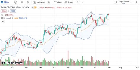 saham bbca hari ini